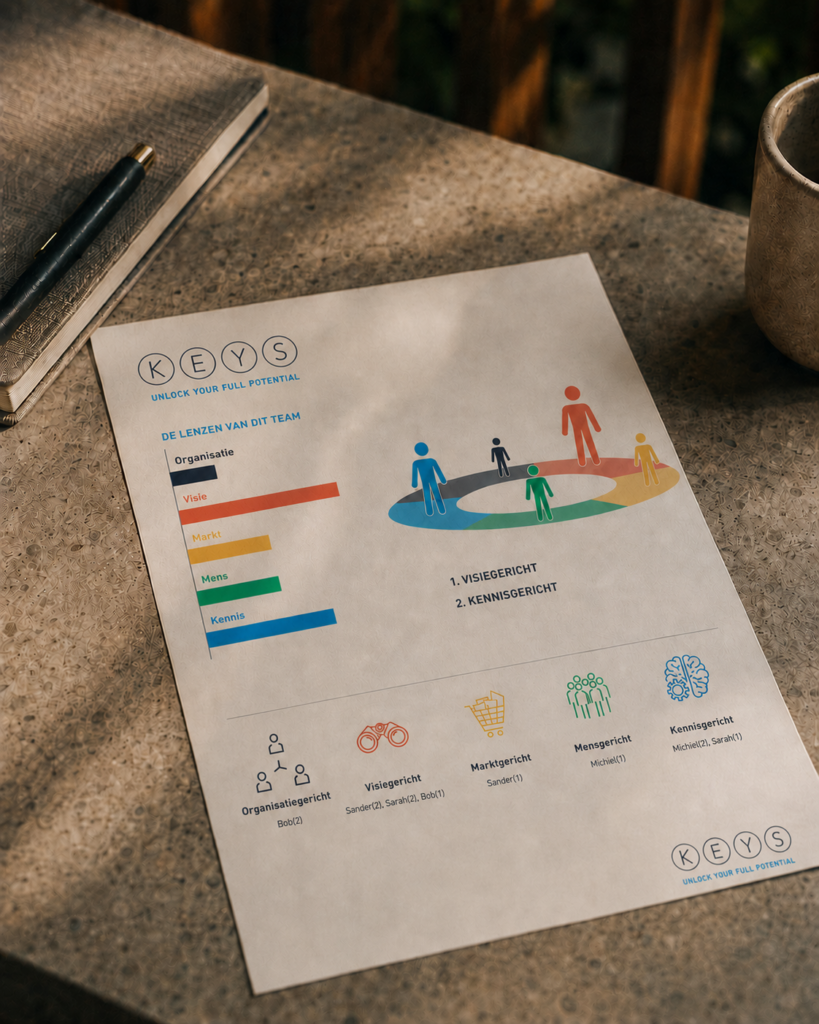 HR-advies en organisatieontwikkeling
